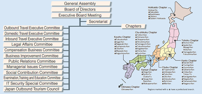 General Assembly/Board of Directors/Executive Board Meeting/Secretariat/Chapter (Hokkaido Chapter: Hokkai-Do; Tohoku Chapter: Aomori-Ken/Iwate-Ken/Miyagi-Ken/Akita-Ken/Yamagata-Ken/Fukushima-Ken; Kanto Chapter: Ibaraki-Ken/Tochigi-Ken/Gunma-Ken/Saitama-Ken/Chiba-Ken/Tokyo-To/Kanagawa-Ken/Niigata-Ken/Yamanashi-Ken/Nagano-Ken; Chubu Chapter: Toyama-Ken/Ishikawa-Ken/Fukui-Ken/Gifu-Ken/Shizuoka-Ken/Aichi-Ken/Mie-Ken; Chu-Shikoku Chapter: Tottori-Ken/Shimane-Ken/Okayama-Ken/Hiroshima-Ken/Yamaguchi-Ken/Tokushima-Ken/Kagawa-Ken/Ehime-Ken/Kochi-Ken; Kansai Chapter: Shiga-Ken/Kyoto-Fu/Osaka-Fu/Hygo-Ken/Nara-Ken/Wakayama-Ken; Kyushu Chapter: Fukuoka-Ken/Saga-Ken/Nagasaki-Ken/Kumamoto-Ken/Oita-Ken/Miyazaki-Ken/Kagoshima-Ken; Okinawa Chapter: Okinawa-Ken)/Outbound Travel Executive Committee/Domestic Travel Executive Committee/Legal Affairs Committee/Compensation Business Committee/Business Improvement Committee/Public Relations Committee/Managerial Issues Committee/Social Contribution Committee/Examination, Training and Education Committee/Consumer Claims Settlement Commission